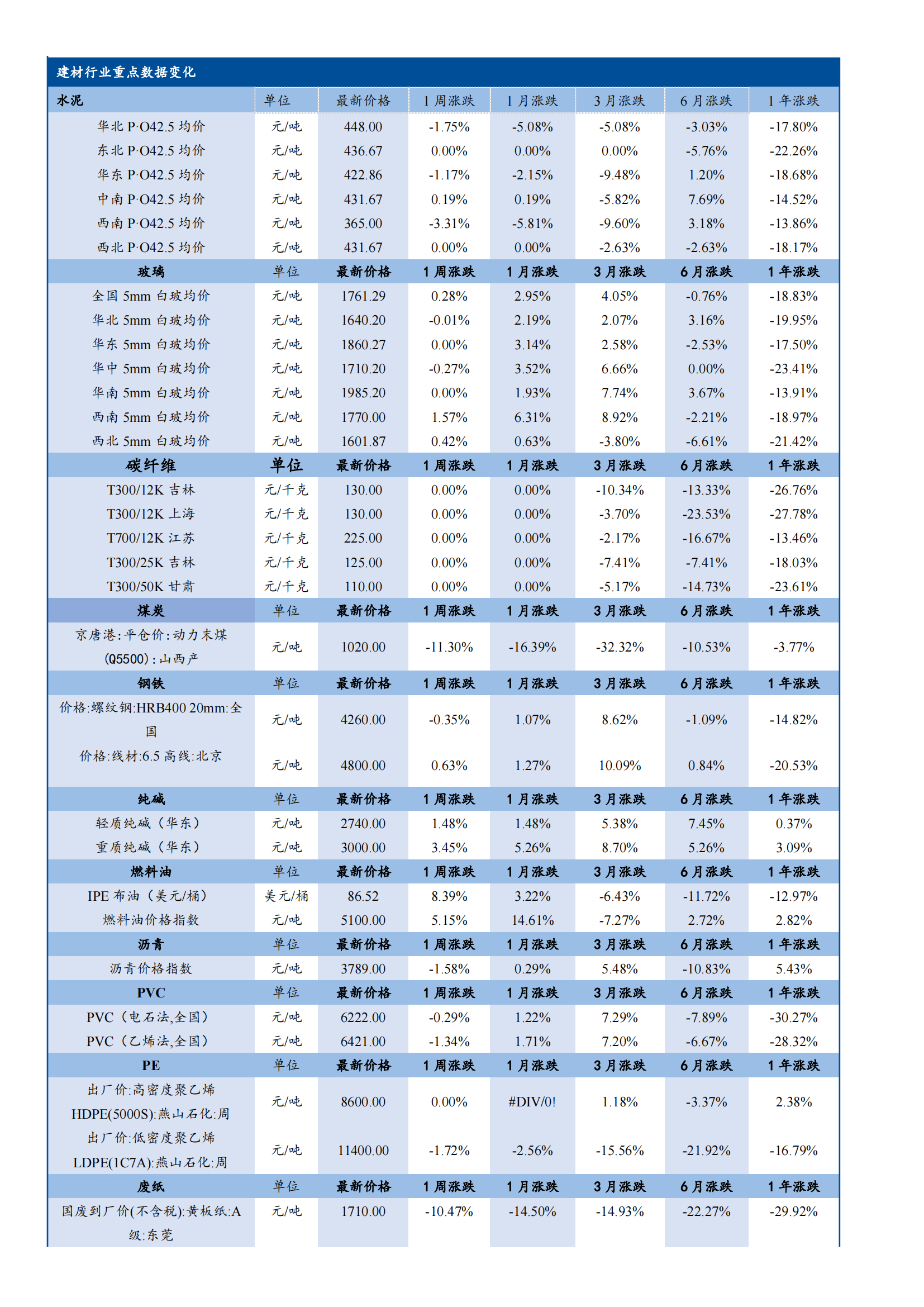 4001百老汇·(中国)有限公司官网