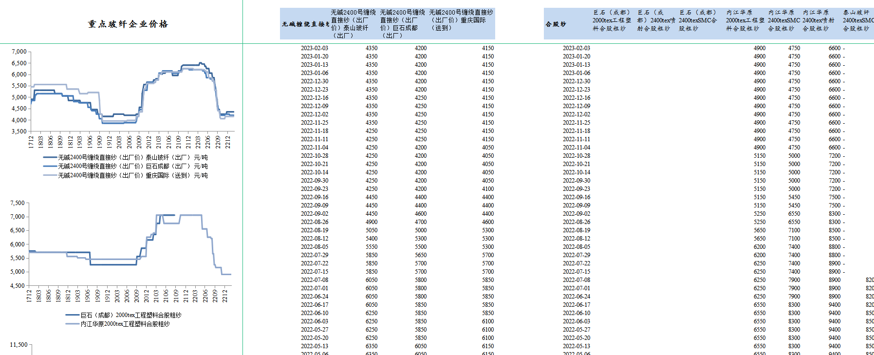 4001百老汇·(中国)有限公司官网