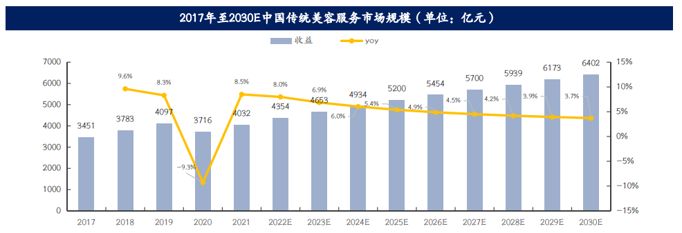 4001百老汇·(中国)有限公司官网