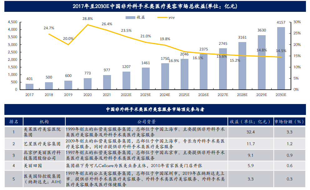 4001百老汇·(中国)有限公司官网