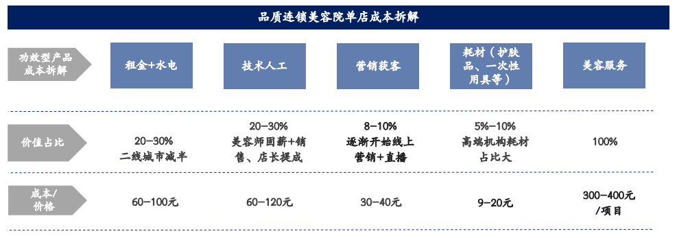 4001百老汇·(中国)有限公司官网