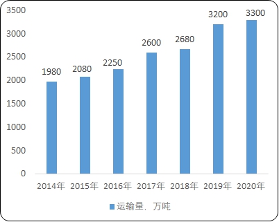 4001百老汇·(中国)有限公司官网
