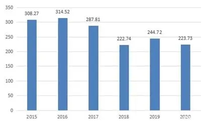 4001百老汇·(中国)有限公司官网