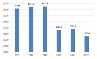 4001百老汇·(中国)有限公司官网