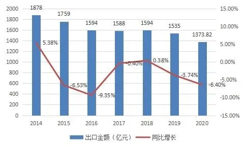 4001百老汇·(中国)有限公司官网