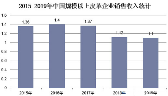 4001百老汇·(中国)有限公司官网