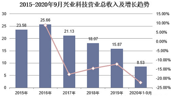 4001百老汇·(中国)有限公司官网