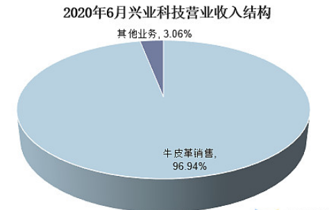 4001百老汇·(中国)有限公司官网