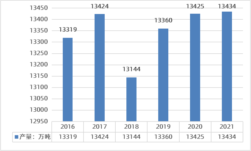 4001百老汇·(中国)有限公司官网