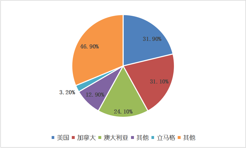 4001百老汇·(中国)有限公司官网