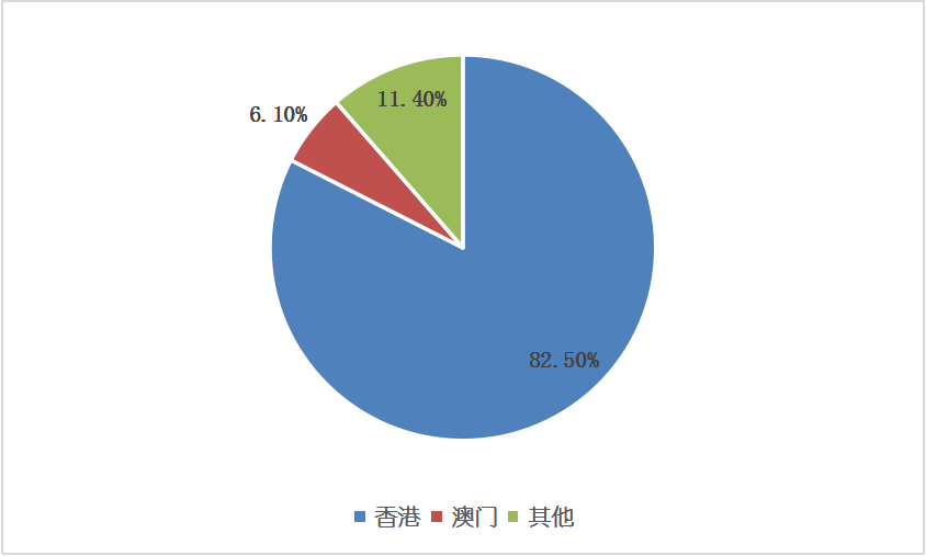 4001百老汇·(中国)有限公司官网