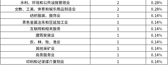 4001百老汇·(中国)有限公司官网