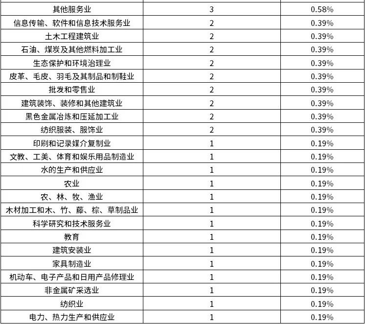 4001百老汇·(中国)有限公司官网