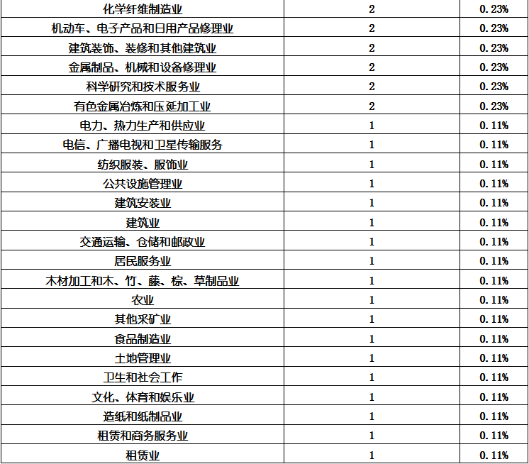 4001百老汇·(中国)有限公司官网