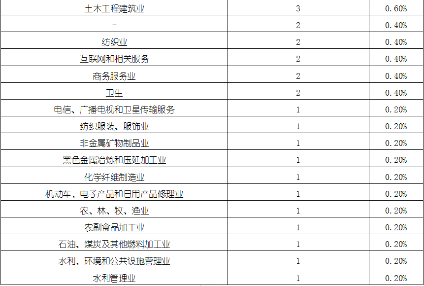 4001百老汇·(中国)有限公司官网