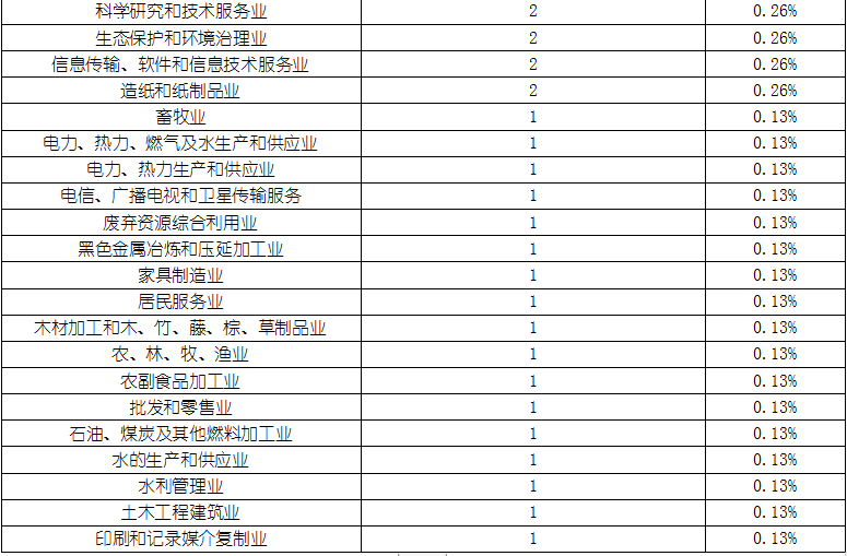 4001百老汇·(中国)有限公司官网