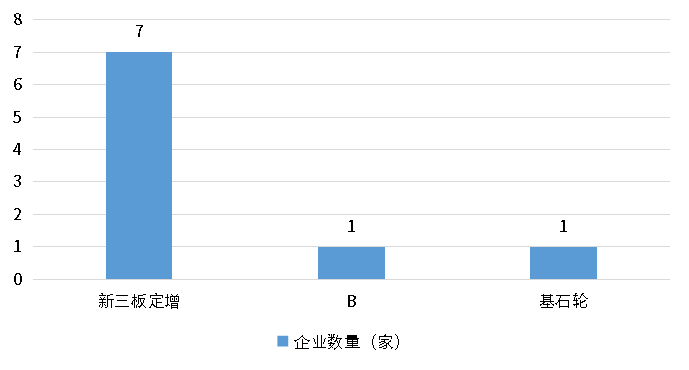 4001百老汇·(中国)有限公司官网