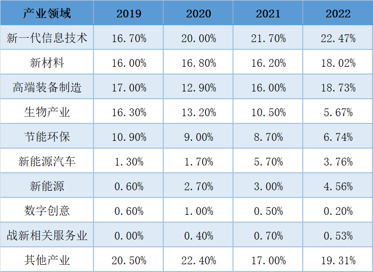 4001百老汇·(中国)有限公司官网