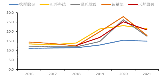 4001百老汇·(中国)有限公司官网