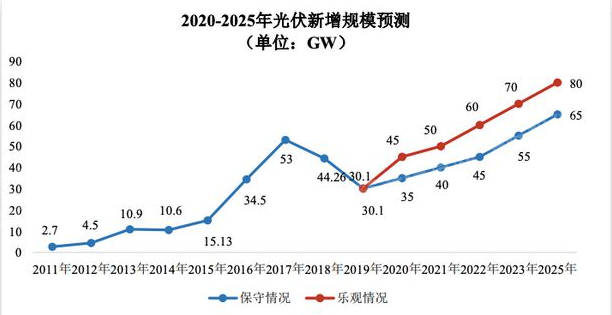 4001百老汇·(中国)有限公司官网